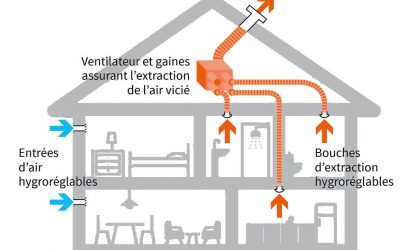 La maintenance des VMC